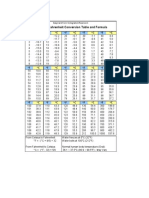 Fahrenheit To Celsius Conversion Table