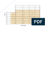 Sieve Analysis