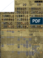 Age of Mythology Standard Egyptian Tech Tree - English