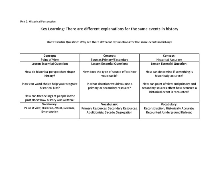Ssunit 1 Conceptmap | PDF | Social Science | Science & Mathematics