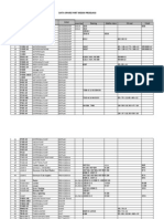 Data Spare Part Mesin Produksi: Flumer Block Bearing Adafter Slave Oil Seal V.belt NO Kode Mesin Nama Mesin Lokasi