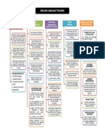 TPR, CLT, Innatsim Methods for Teaching English