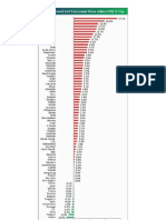 Inflation Per Country June-27!06!09-04 LWS