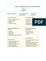 Dyslexia n Dyscalculia