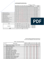 Laporan Akademik Percubaan Upsr 2013gerak Gempur