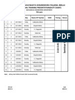 Vocational Training Presentaion(Duty Chart)