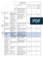 Criteri Di Valutazione