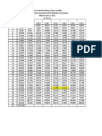 3rd Tranche Monthly Salary Schedule