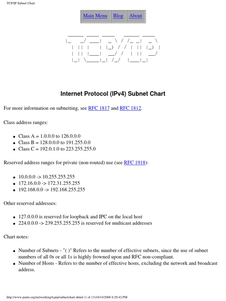 TCP IP Chart PDF Data Transmission Network Protocols