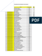 Kelas Bahasa Indonesia Ps - Psikologi