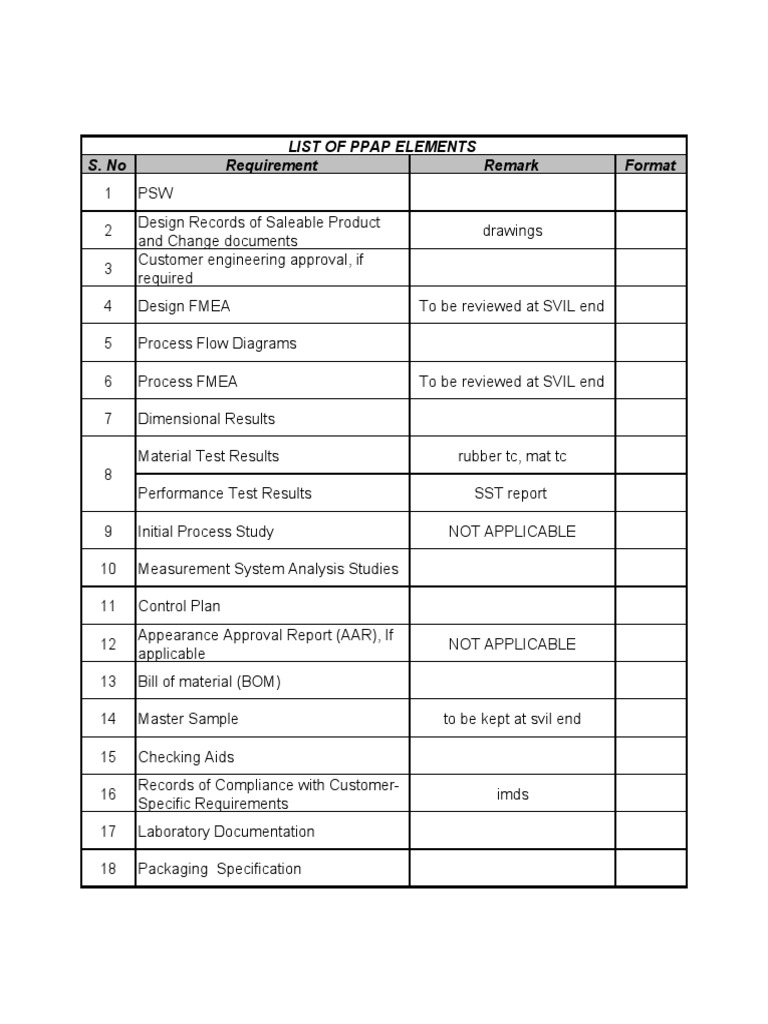 PPAP Checksheet PDF Business Process Engineering
