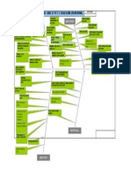 Cause & Effect Diagram PDF