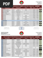 List of Suppliers in KSA