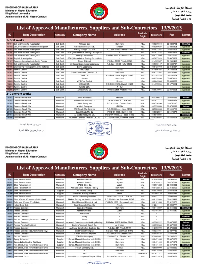 List of Suppliers in KSA