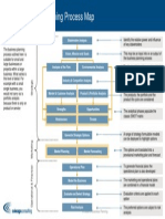 Business_Planning_Process.ppt