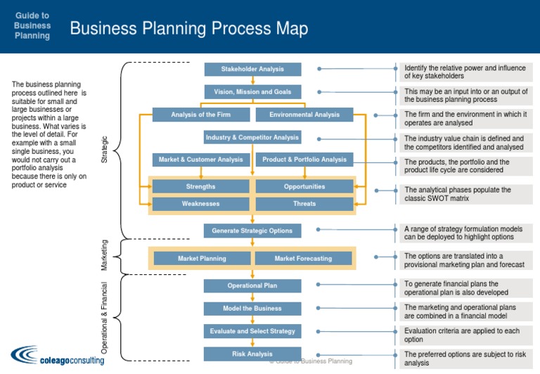 business planning process pdf notes