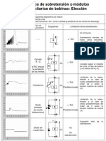 Limitadores de Sobretensión