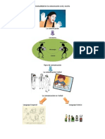 Mapa Mental para La Exposicion Gestualidad en La Comunicación Oral y Escrita