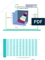 Latihan Excel - @P - V - T - Surface