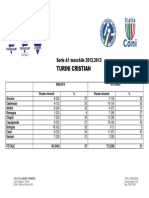 (Statistiche) Turini Cristian