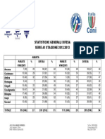 Statistiche Generali Difesa