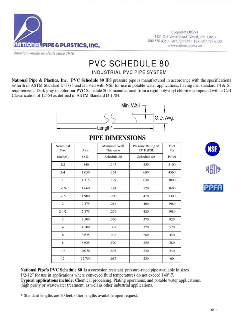 PVC Schedule 80 Pipe Dimensions PDF