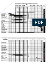 Gantt Chart AMIZAH