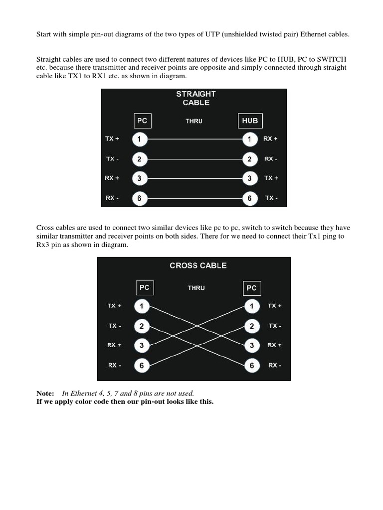 UTP Cable Color Coding Guide | PDF