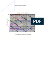 Carta para Seleccionar Turbinas Hidráulicas en Función Del Caudal y El Salto