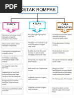 Isu Cetak Rompak