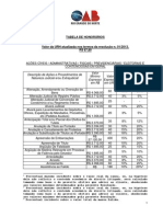 Tabela de Honorarios Advocatícios OAB RN 2013