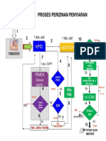 Flowchart Proses Perizinan Penyiaran PosTel Diskominfo Tarakan