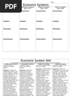 2.1 Economic Systems Worksheet