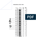 Frecuencias Notas y MIDI.pdf