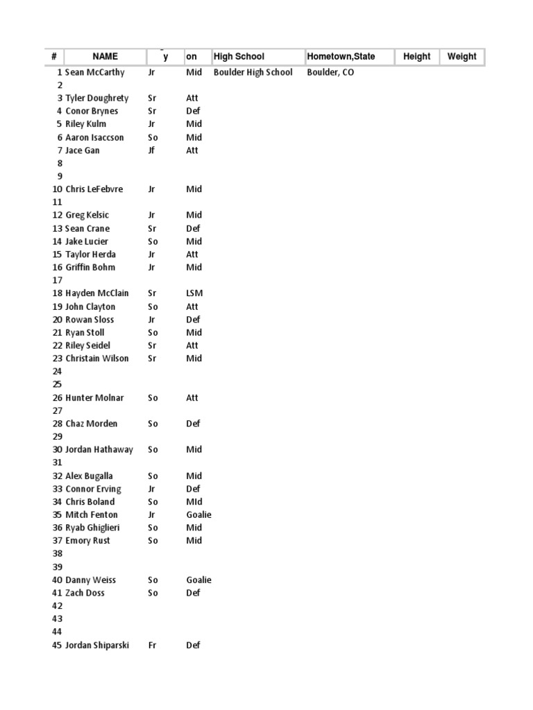 2014 Roster | PDF | Sports & Recreation | Social Science