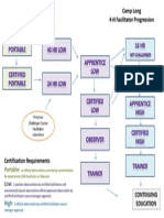 4h facilitator flow chart