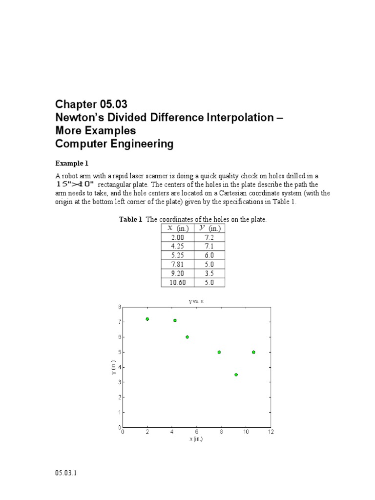 Mws Com Inp TXT NDD Examples | PDF | Interpolation | Mathematical Analysis