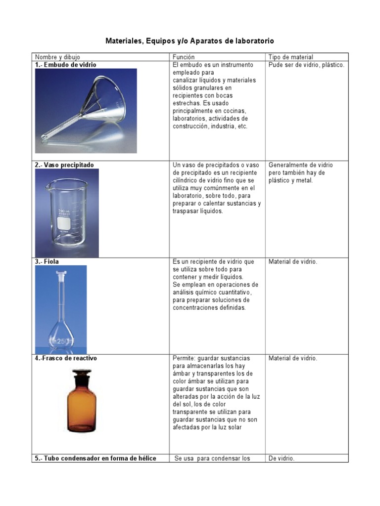Materiales e Instrumentos de Laboratorio Full 18 Cromatografía | Ligero