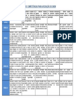 Matriz de Competências para Redação Do Enem