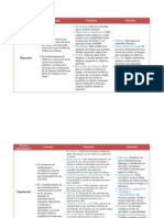 Proceso Administrativo