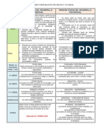 57697057 Cuadro Comparativo de Freud y Erikson