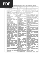 Download NIC NOCdocx by Adinda Gerrits SN169562944 doc pdf