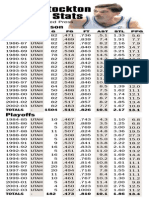 John Stockton Career Stats: Regular Season