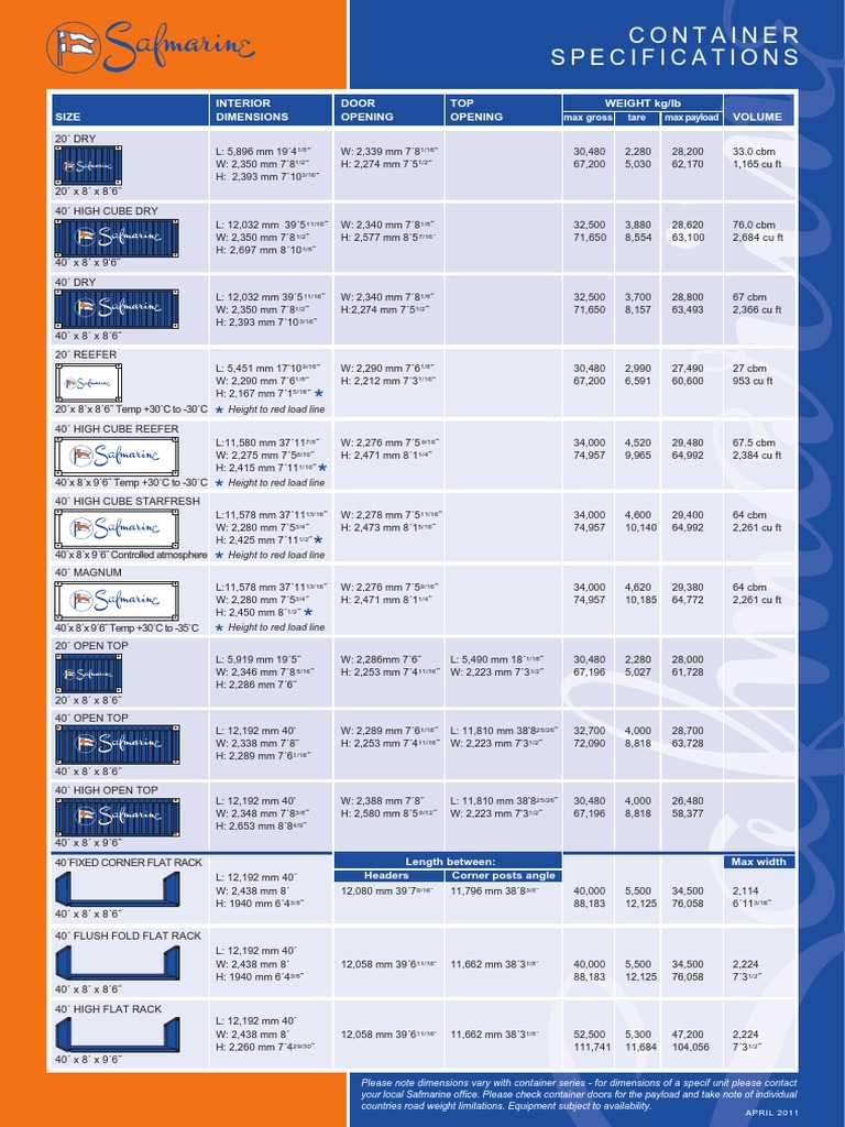Container Dimensions | PDF