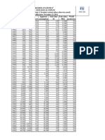 Bromine Trend and Production Data