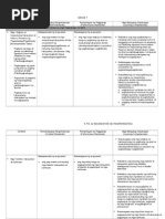 Download VEd Grade 7 to Grade 10 Curriculum by Toffee Perez SN169601612 doc pdf