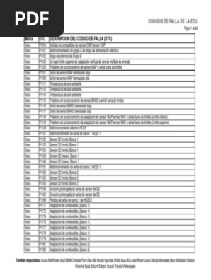 Codigos De Falla Chrysler Pdf Lexus Industria Del Vehiculo