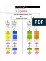 Methode Avoid Mislabeling Parts Robot Separation of Pieces LH RH LH RH