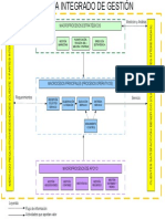 Mapa de Macroprocesos