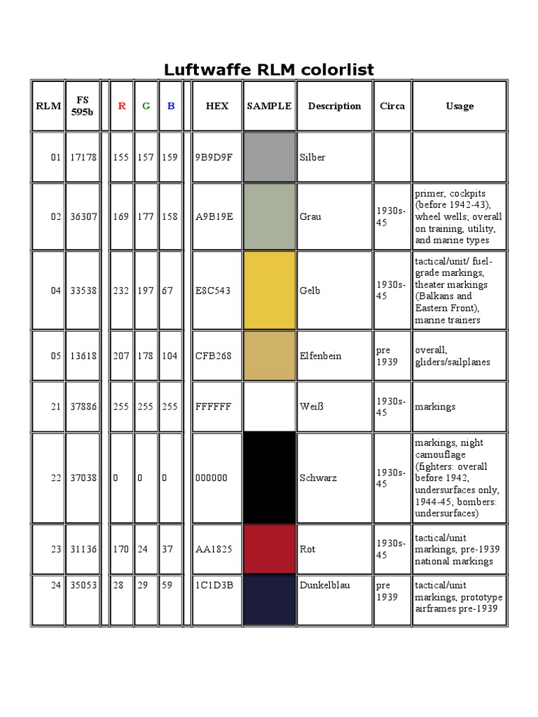 Luftwaffe RLM Colorlist Vehicle Design Military Science